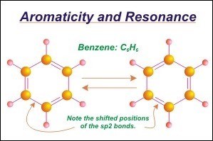 Aromaticity and resonance of a benzene molecule.