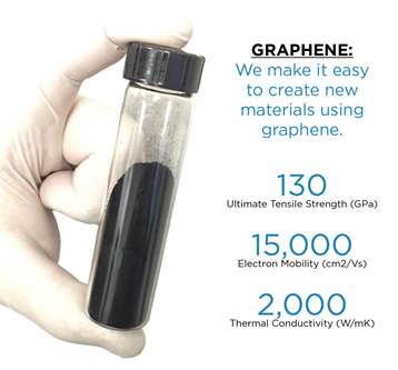 Hand holding vial of graphene with statistics.