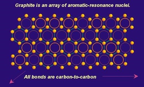 Illustration of aromatic-resonance nuclei.