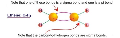 Graphite Bonding Structure Asbury Carbons Asbury Carbons