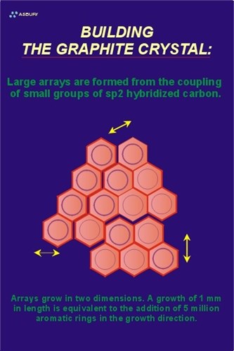 Illustration of arrays growing in two dimensions.